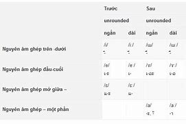 Dịch Phiên Âm Tiếng Thái