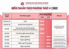 Điểm Chuẩn Học Bạ Luật Tphcm 2022