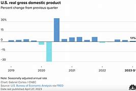 Gdp Mỹ Quý 3 2022 Là Báo Nhiều Tỷ Usd