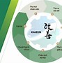 Kaizen Là Gì Đặc Trưng Cơ Bản Của Kaizen Là Gì