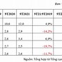 Kim Ngạch Xuất Khẩu Dệt May Việt Nam Năm 2022