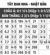 Tỉ Số Giữa Tây Ban Nha Với Đức