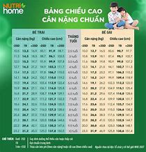 Tiêu Chuẩn Cân Nặng Của Bé 2 Tháng Tuổi