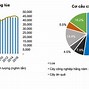 Tỷ Trọng Nông Nghiệp Trong Gdp Việt Nam 2024